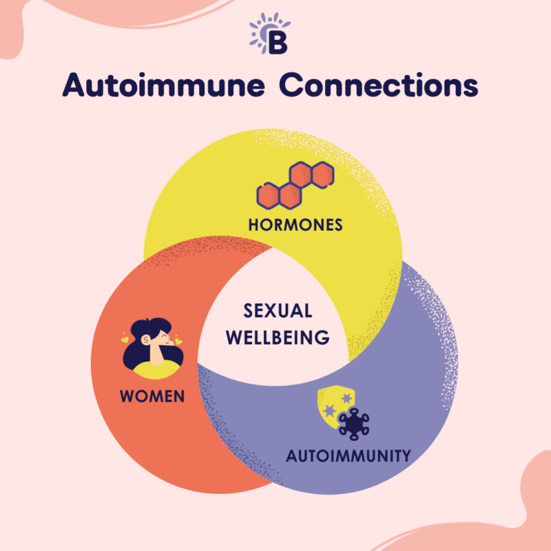 Autoimmune connections