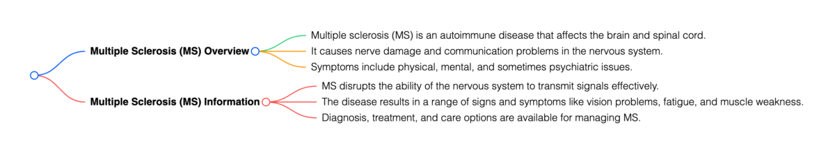 MS man with autoimmune conditions