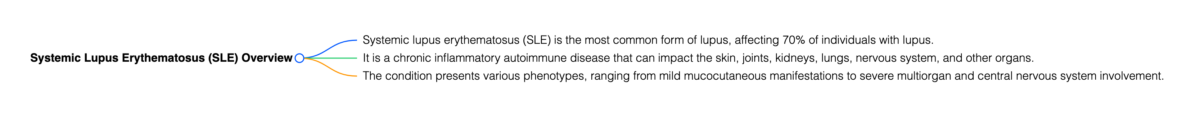 SLE man with autoimmune conditions