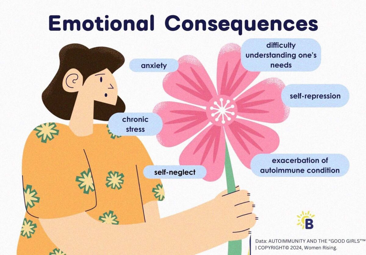 emotional consequences