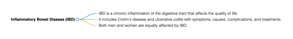 ibd man with autoimmune conditions