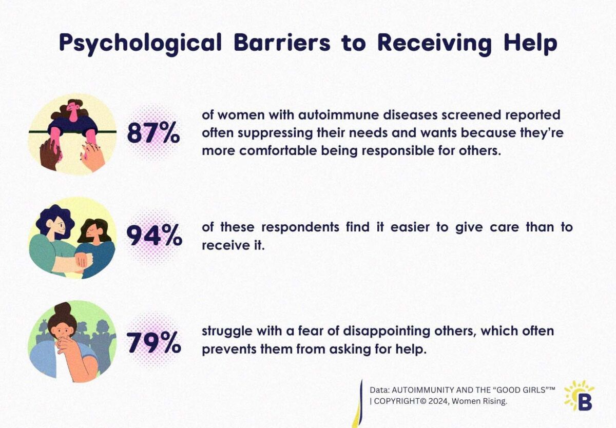 psychological barriers