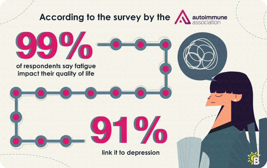 Infographics