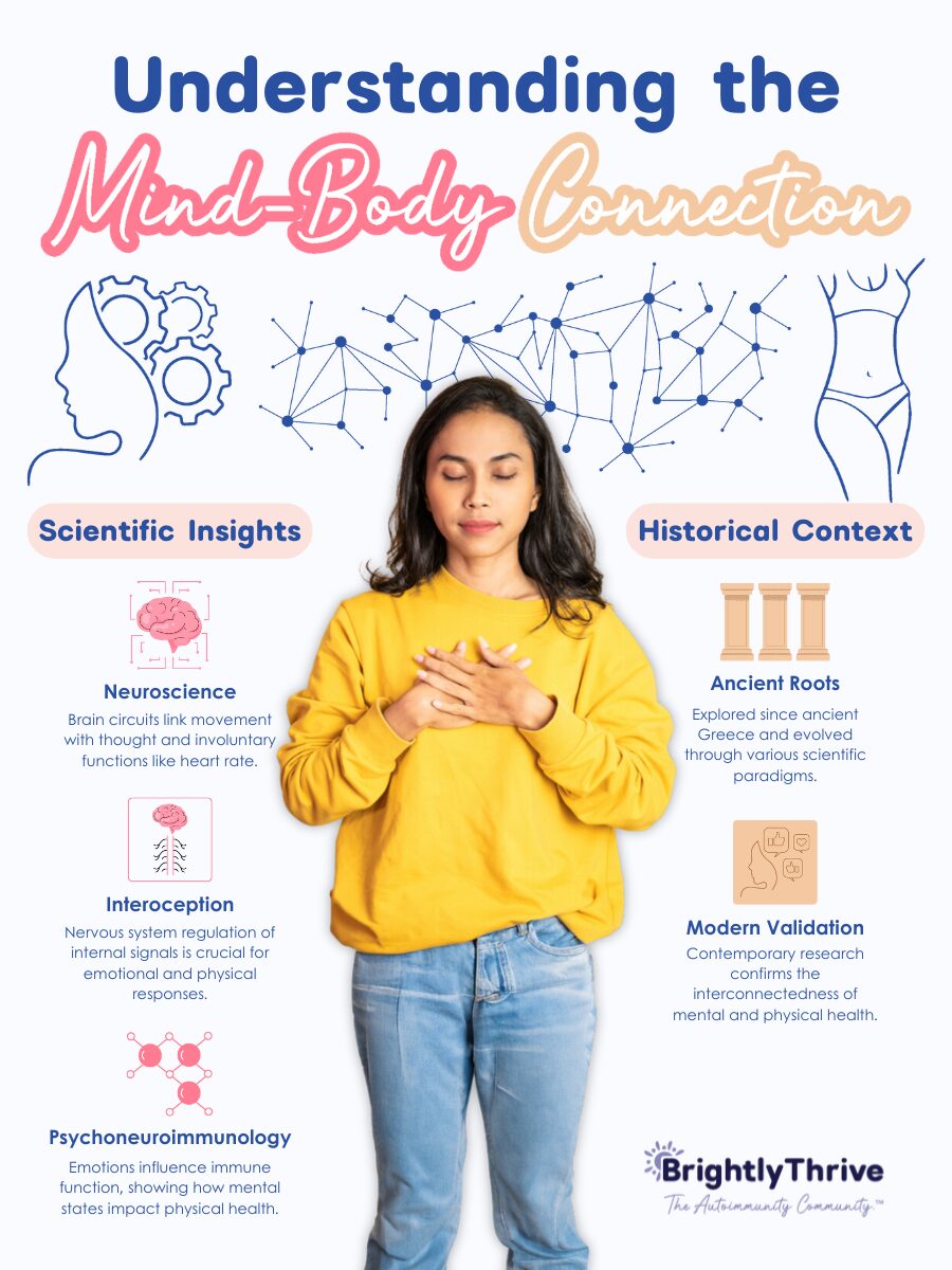 The Science and Art of the Mind-Body Connection