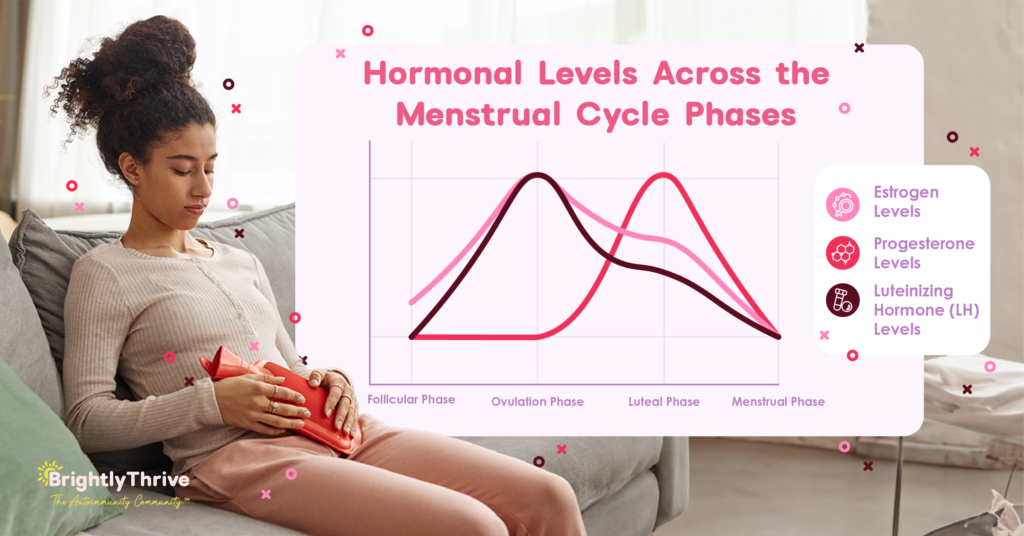 Hormonal activity